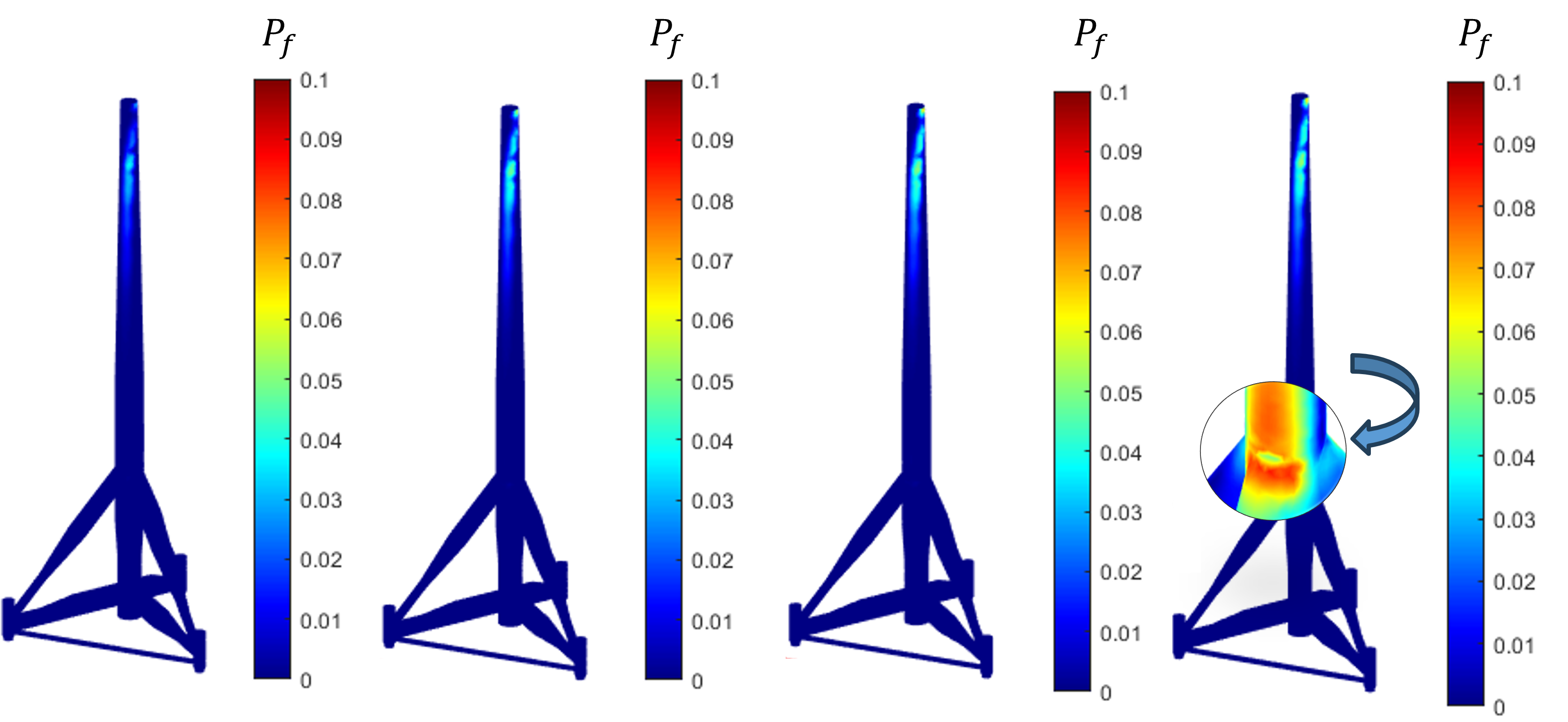 Reliability Optimization